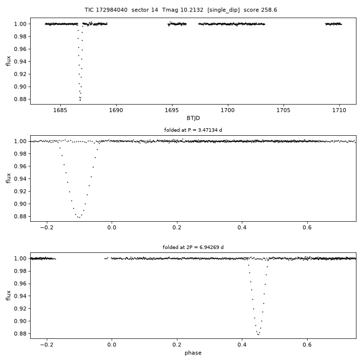 Click to open full size TIC172984040_s0014.png