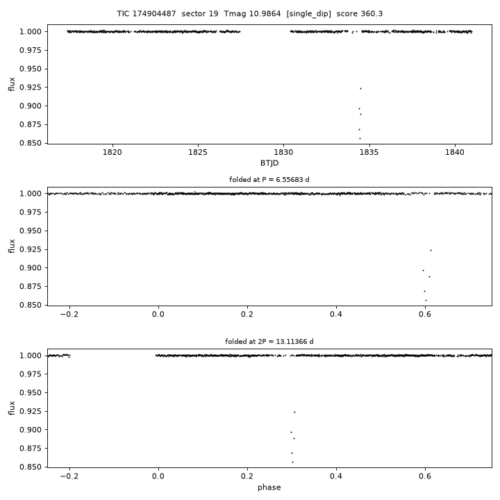 Click to open full size TIC174904487_s0019.png