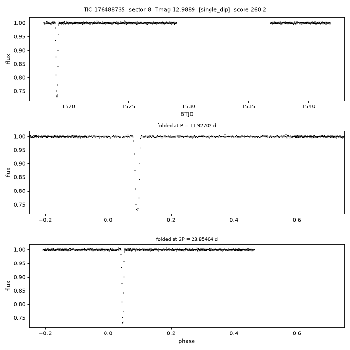Click to open full size TIC176488735_s0008.png