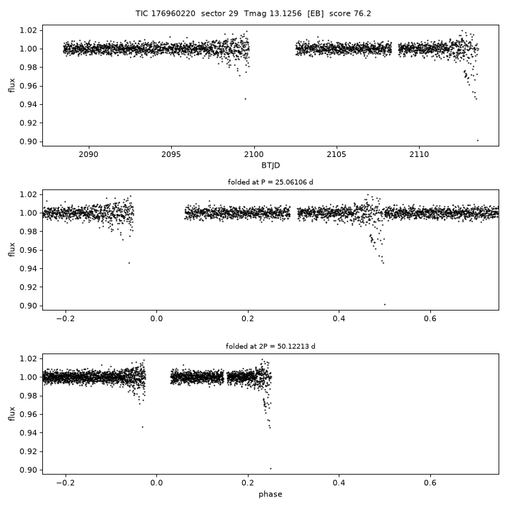 Click to open full size TIC176960220_s0029.png