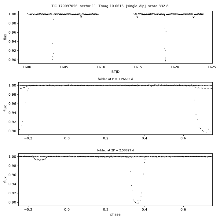 Click to open full size TIC179097056_s0011.png