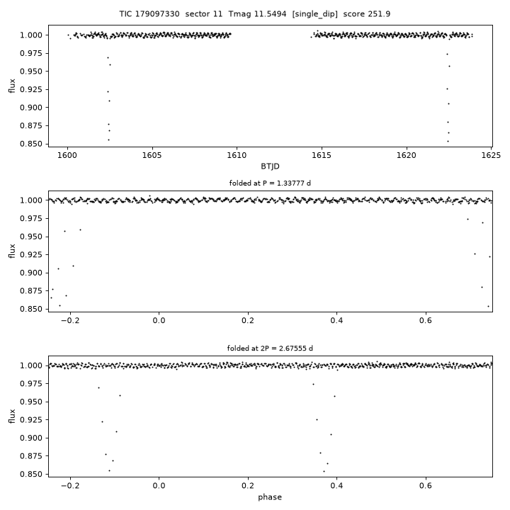 Click to open full size TIC179097330_s0011.png