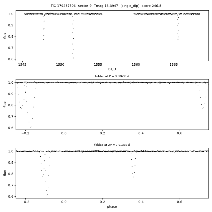 Click to open full size TIC179237506_s0009.png