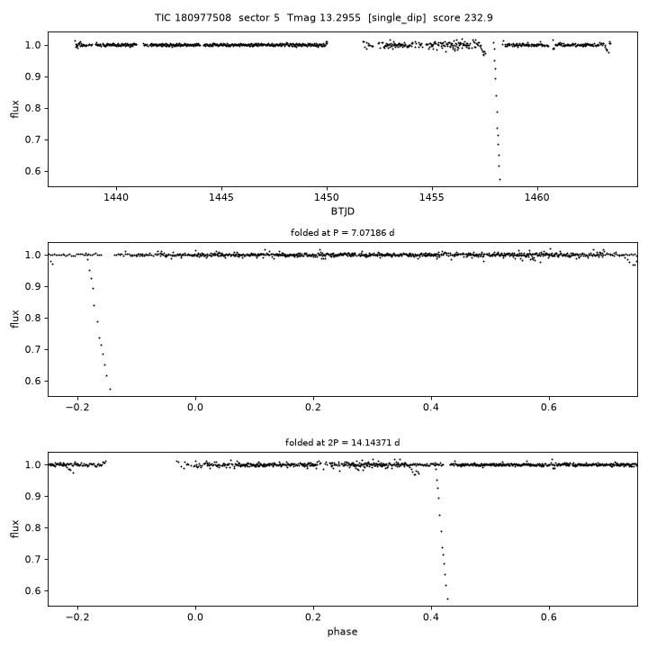 Click to open full size TIC180977508_s0005.png