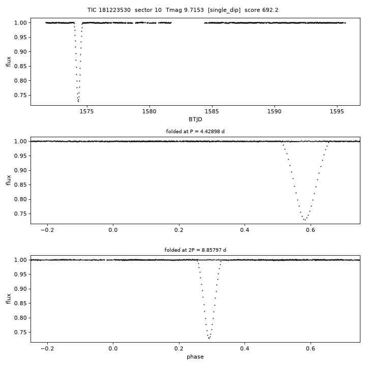 Click to open full size TIC181223530_s0010.png