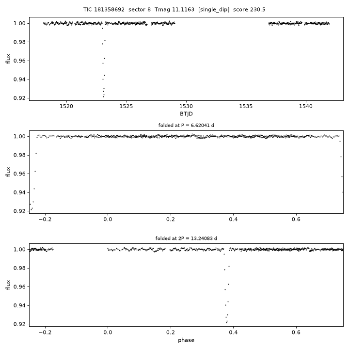 Click to open full size TIC181358692_s0008.png