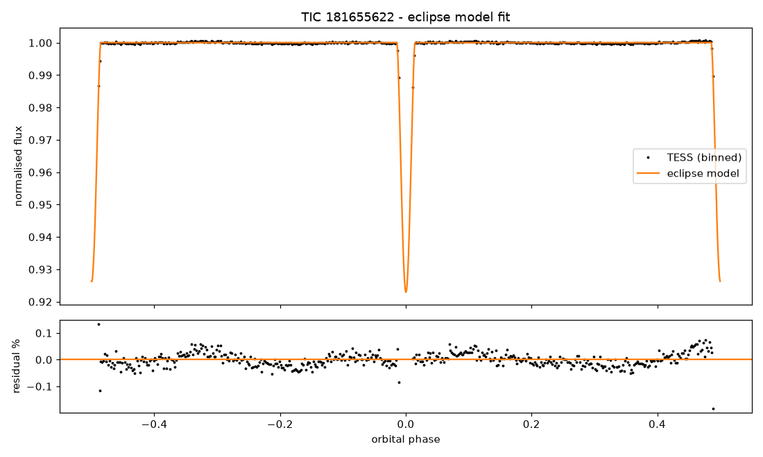 4_eclipse_model.png