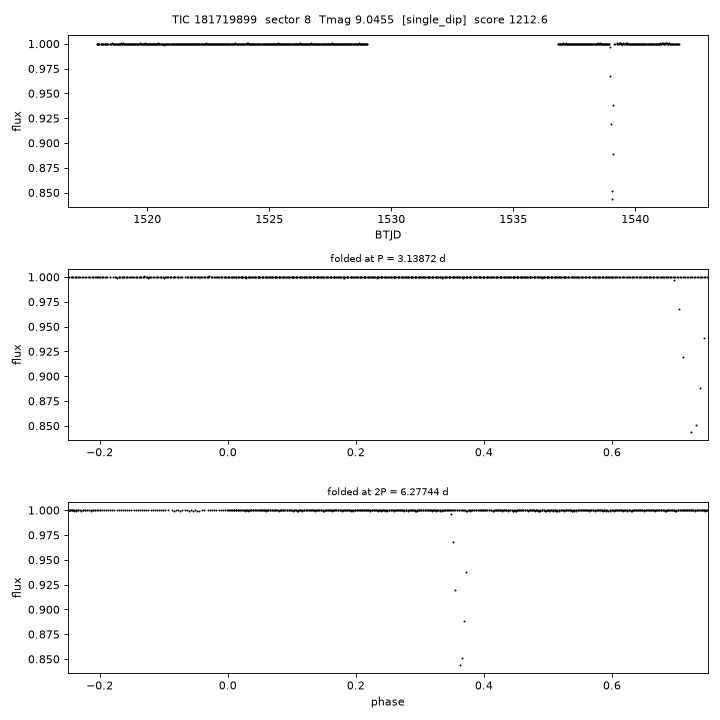 Click to open full size TIC181719899_s0008.png