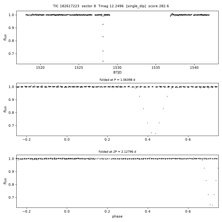 Click to open full size TIC182617223_s0008.png