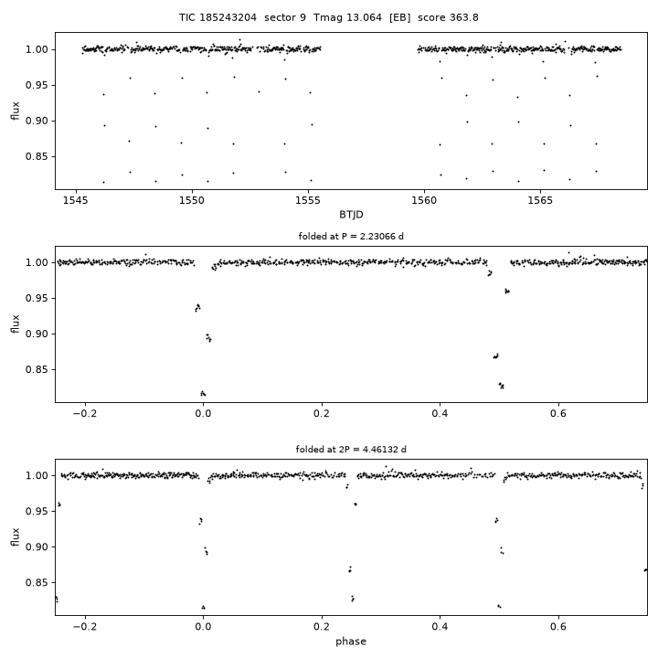 Click to open full size TIC185243204_s0009.png
