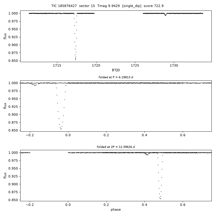 Click to open full size TIC185876427_s0015.png