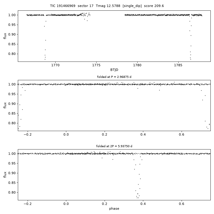 Click to open full size TIC191466969_s0017.png