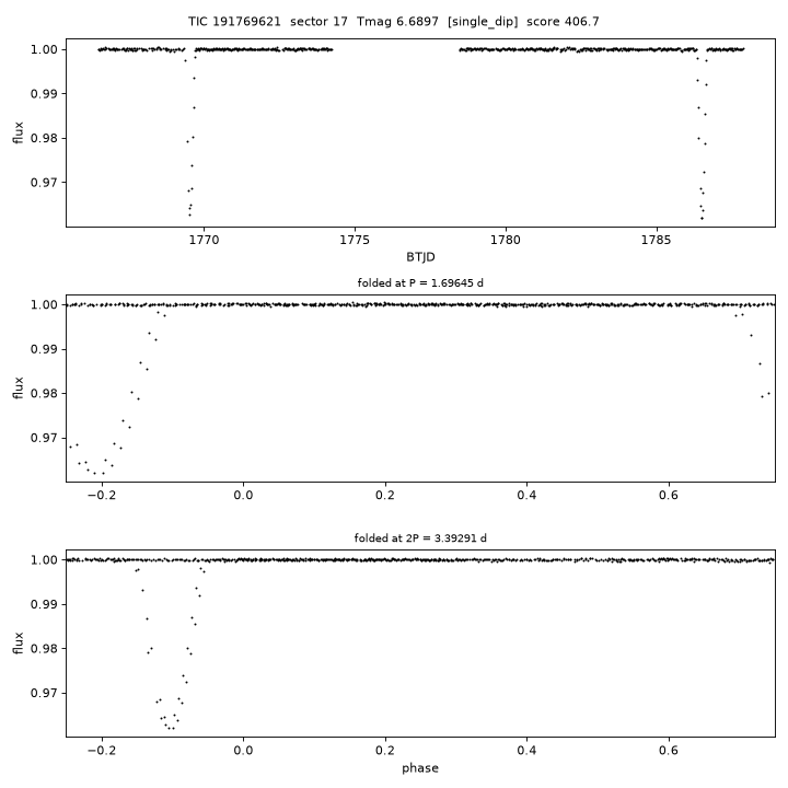 Click to open full size TIC191769621_s0017.png