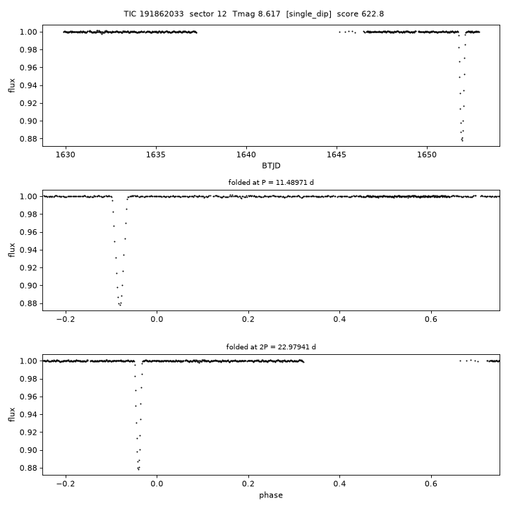 Click to open full size TIC191862033_s0012.png