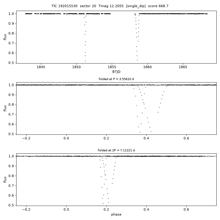 Click to open full size TIC192015530_s0020.png