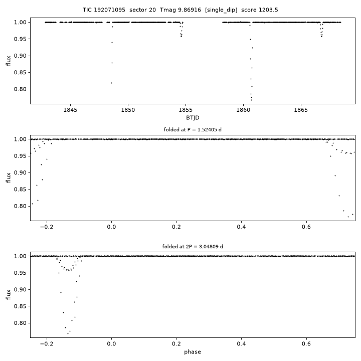 Click to open full size TIC192071095_s0020.png
