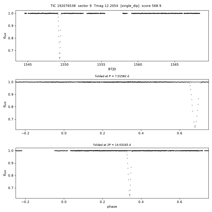 Click to open full size TIC192076538_s0009.png