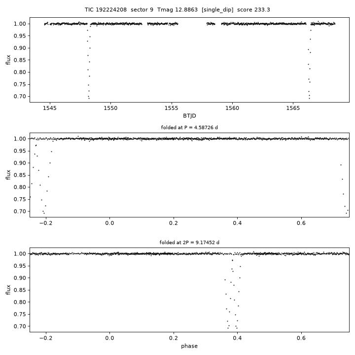 Click to open full size TIC192224208_s0009.png