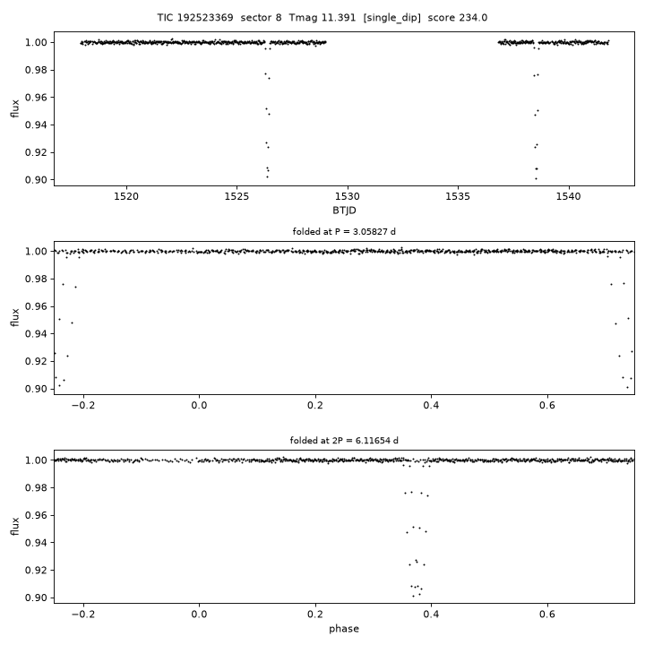 Click to open full size TIC192523369_s0008.png
