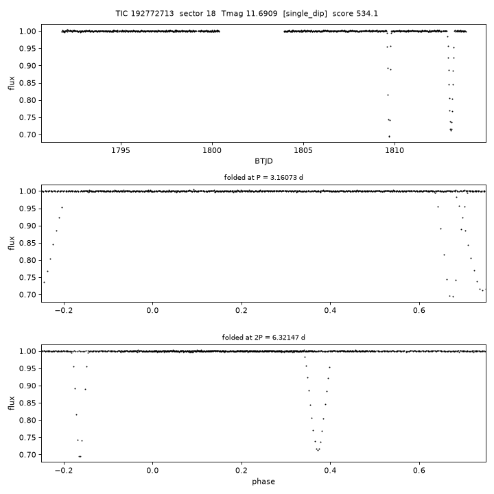 Click to open full size TIC192772713_s0018.png