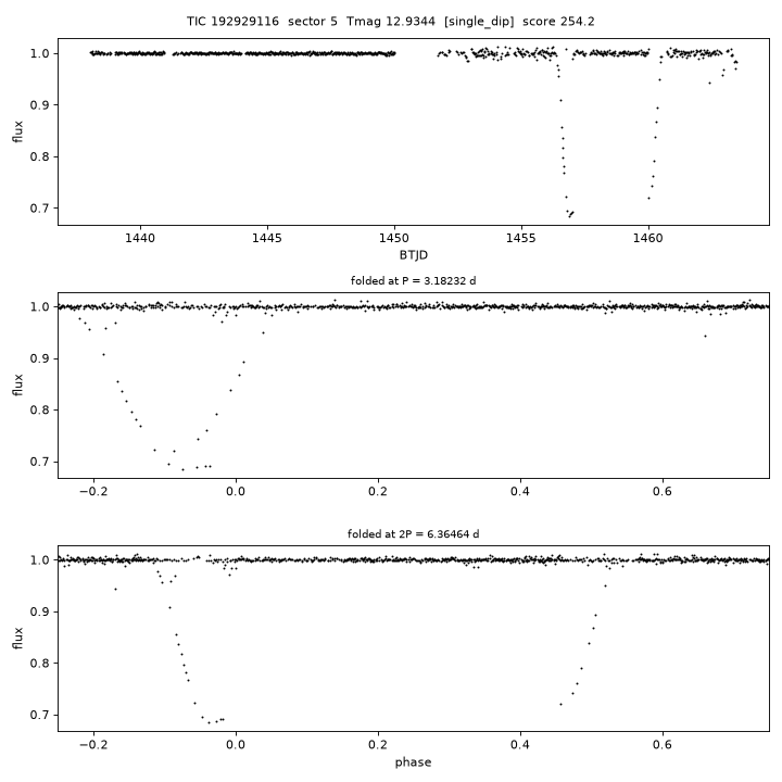 Click to open full size TIC192929116_s0005.png