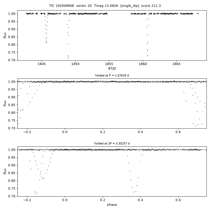 Click to open full size TIC192949908_s0020.png
