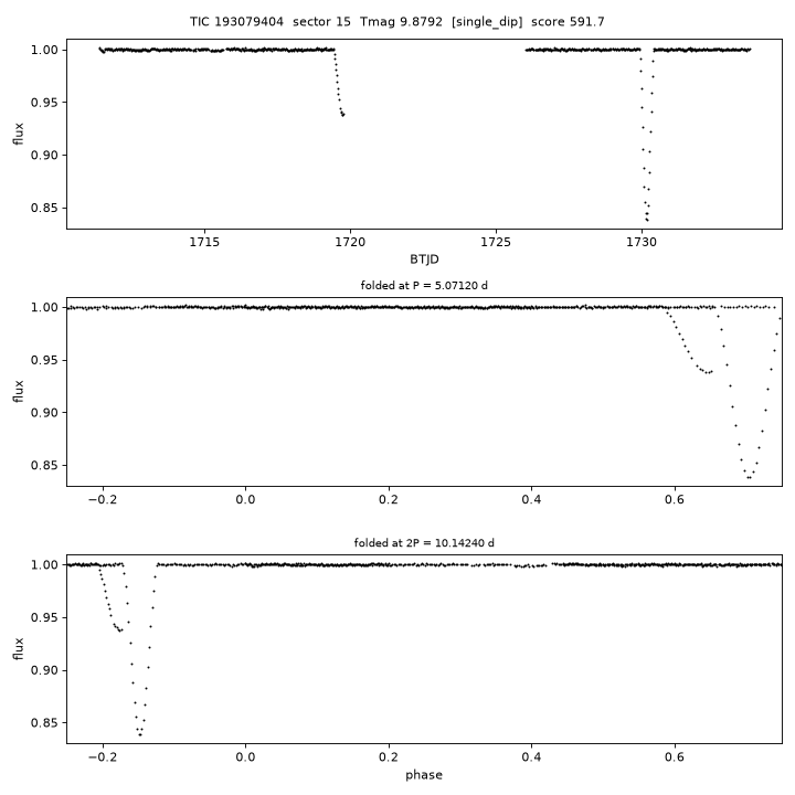 Click to open full size TIC193079404_s0015.png