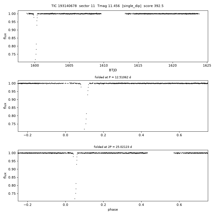 Click to open full size TIC193140678_s0011.png
