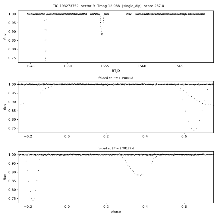Click to open full size TIC193273752_s0009.png