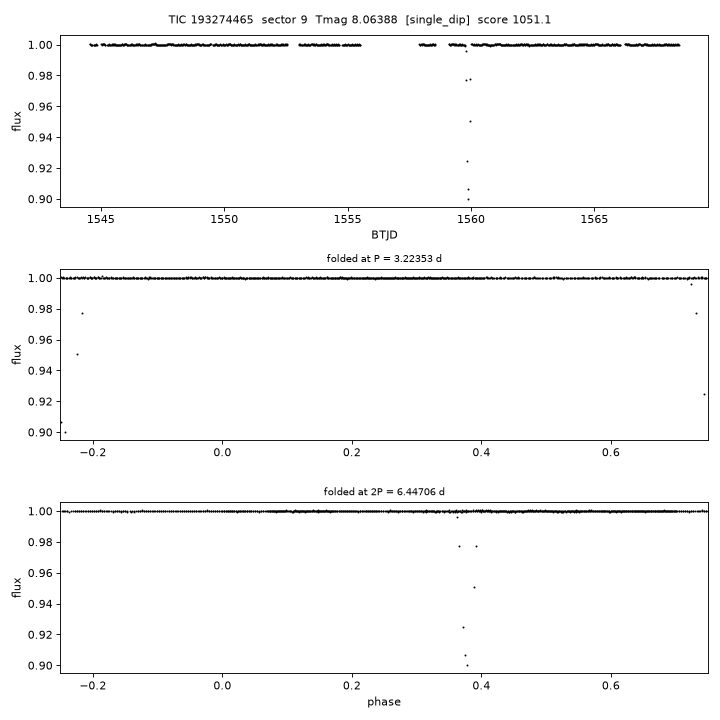 Click to open full size TIC193274465_s0009.png