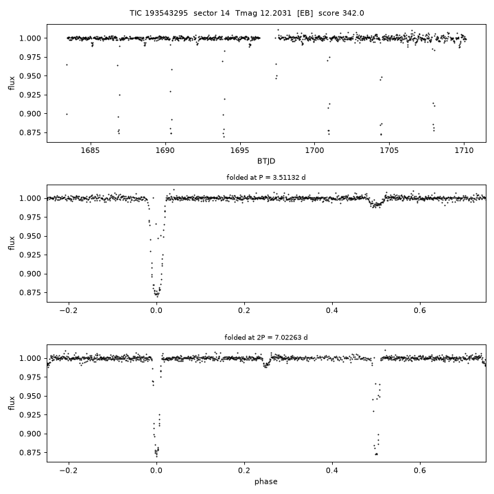 Click to open full size TIC193543295_s0014.png