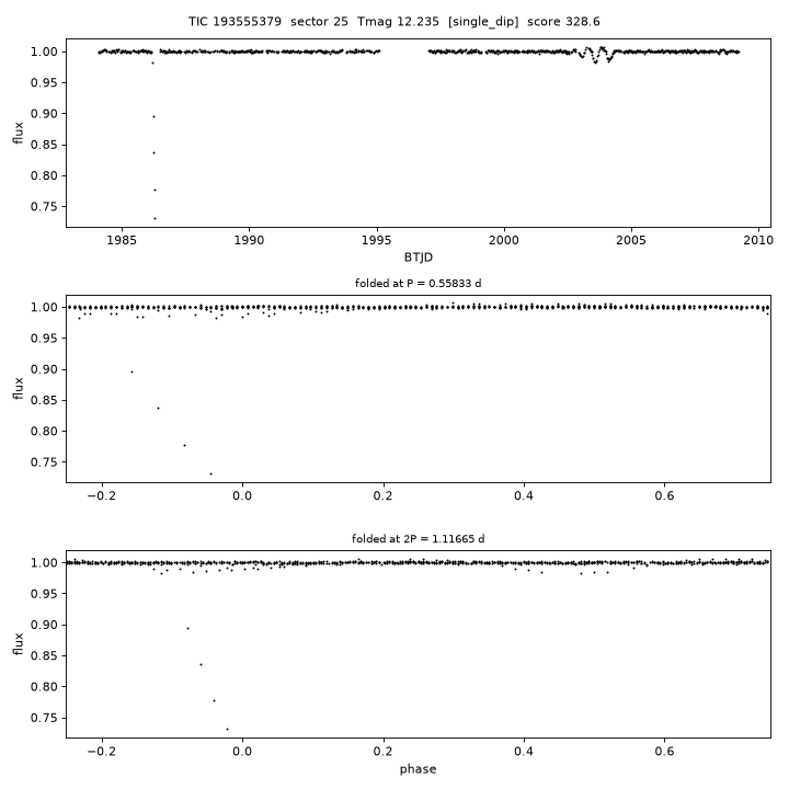 Click to open full size TIC193555379_s0025.png
