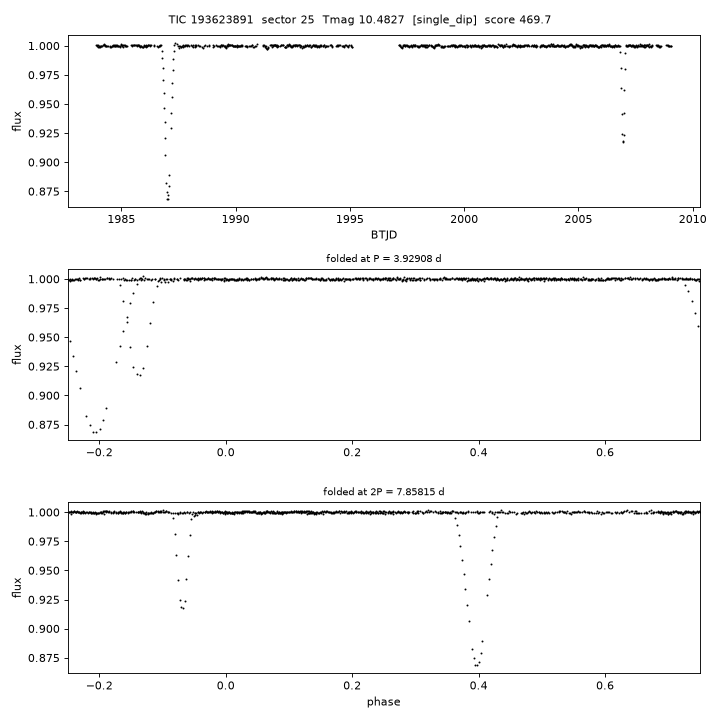 Click to open full size TIC193623891_s0025.png