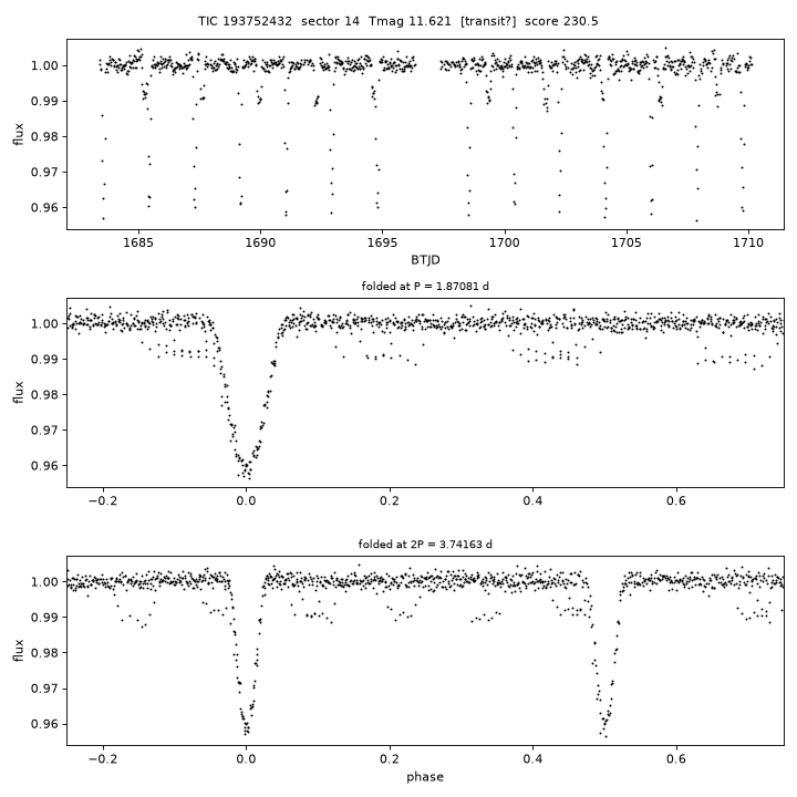 Click to open full size TIC193752432_s0014.png