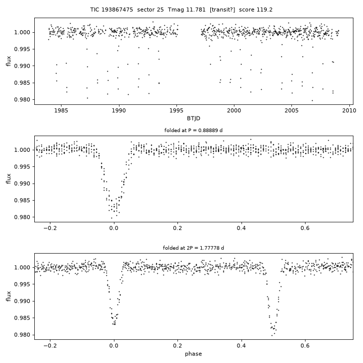 Click to open full size TIC193867475_s0025.png