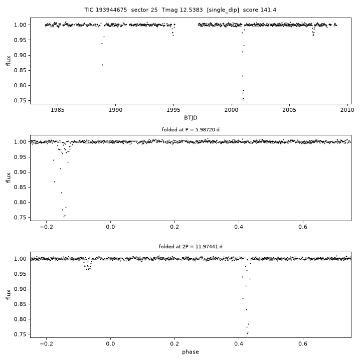 Click to open full size TIC193944675_s0025.png