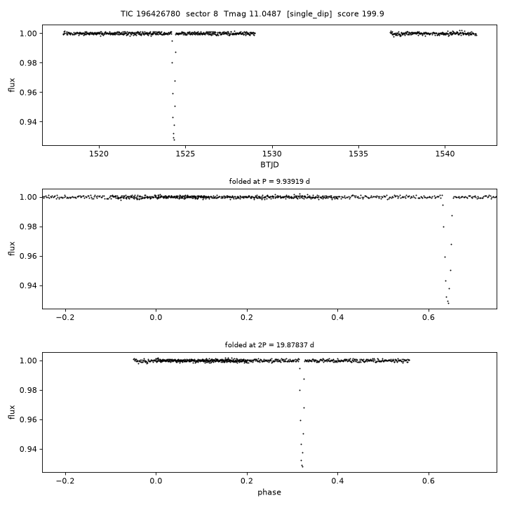 Click to open full size TIC196426780_s0008.png