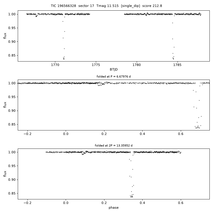 Click to open full size TIC196566328_s0017.png