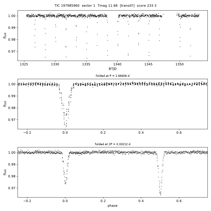 Click to open full size TIC197985960_s0001.png