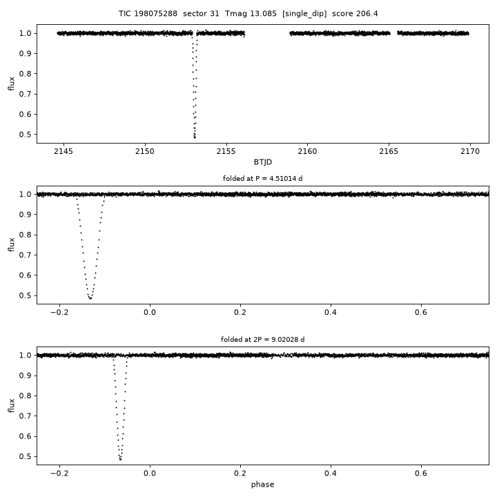 Click to open full size TIC198075288_s0031.png