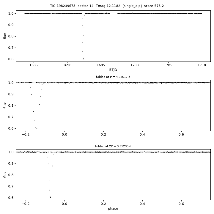 Click to open full size TIC198239678_s0014.png