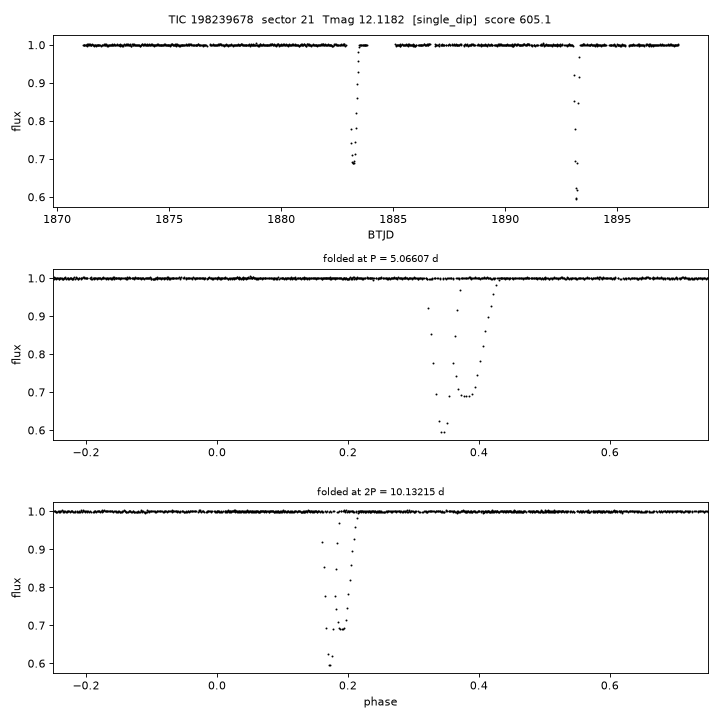 Click to open full size TIC198239678_s0021.png