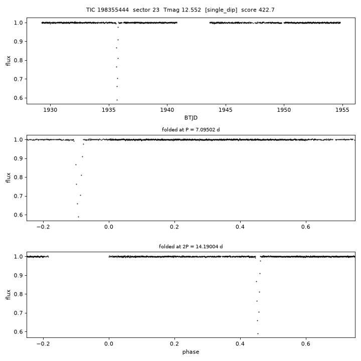 Click to open full size TIC198355444_s0023.png