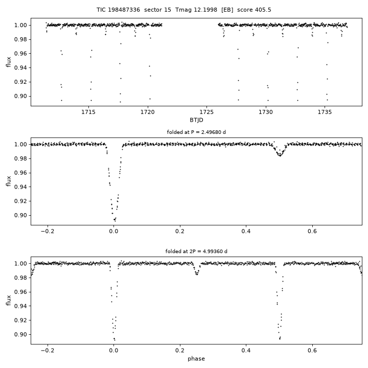 Click to open full size TIC198487336_s0015.png
