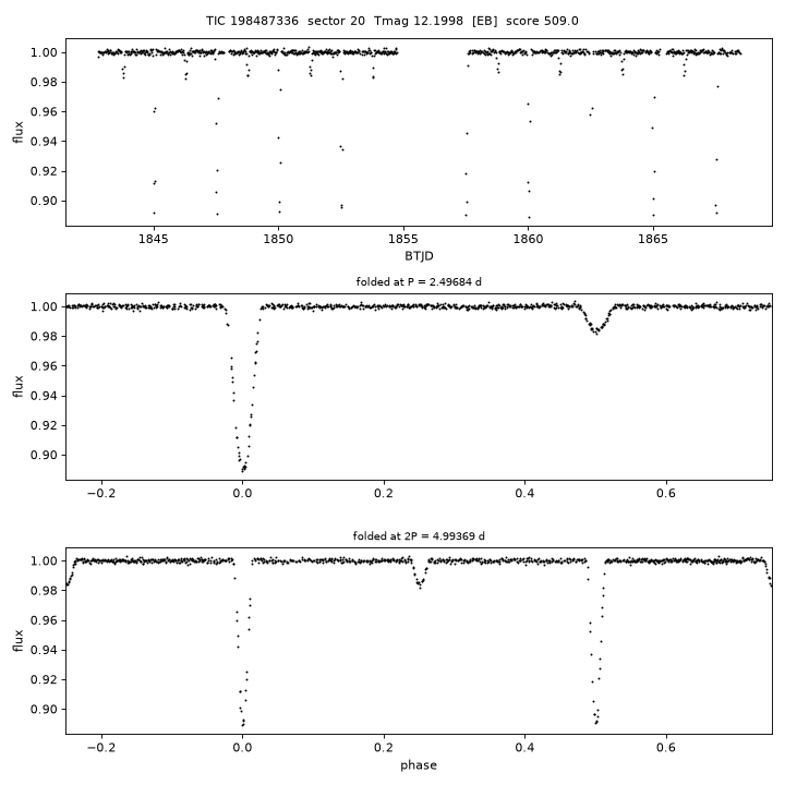 Click to open full size TIC198487336_s0020.png