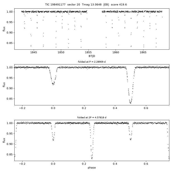 Click to open full size TIC198491177_s0020.png