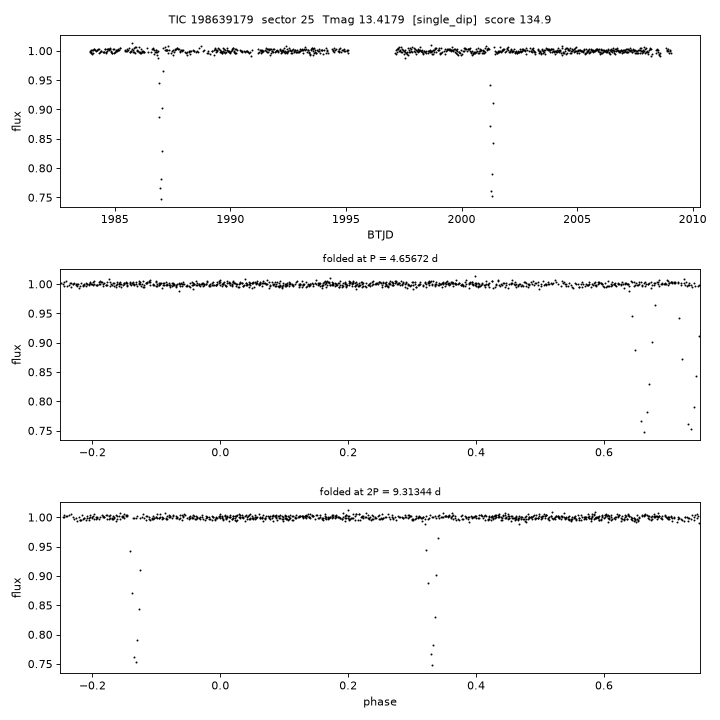 Click to open full size TIC198639179_s0025.png