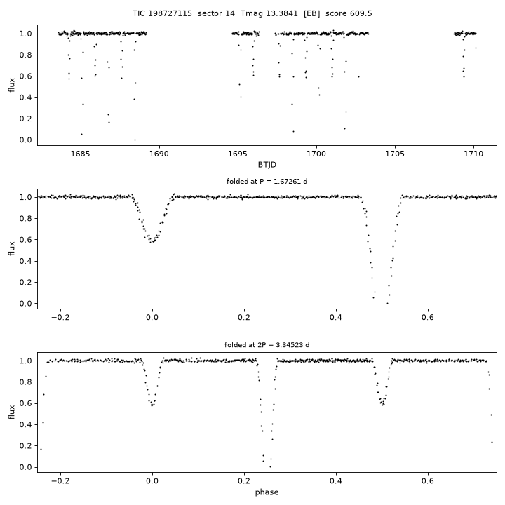 Click to open full size TIC198727115_s0014.png