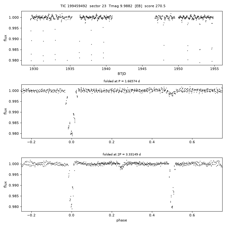 Click to open full size TIC199459492_s0023.png