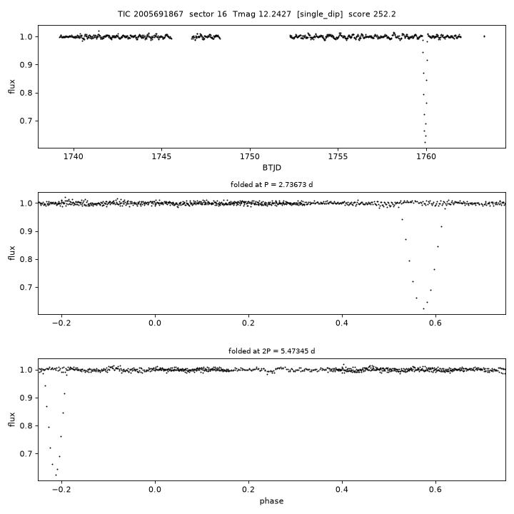 Click to open full size TIC2005691867_s0016.png